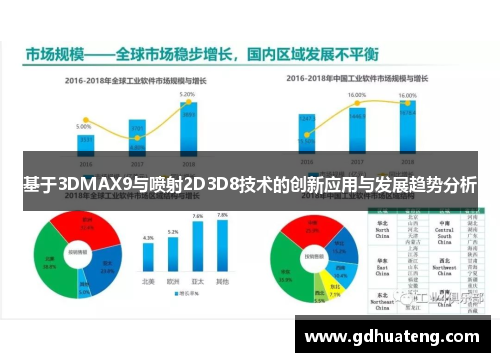 基于3DMAX9与喷射2D3D8技术的创新应用与发展趋势分析